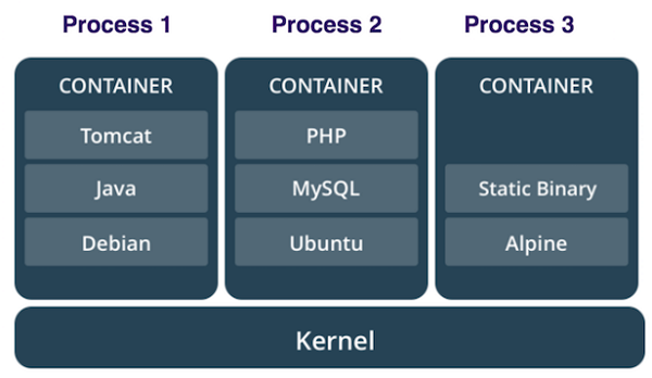 docker-basic2