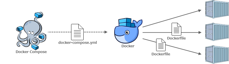 docker-compose1