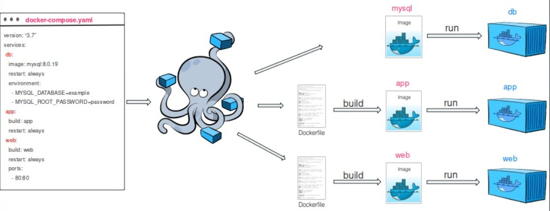 docker-composeyaml1