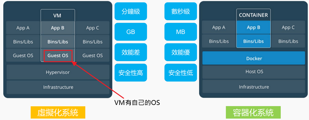 docker-d102