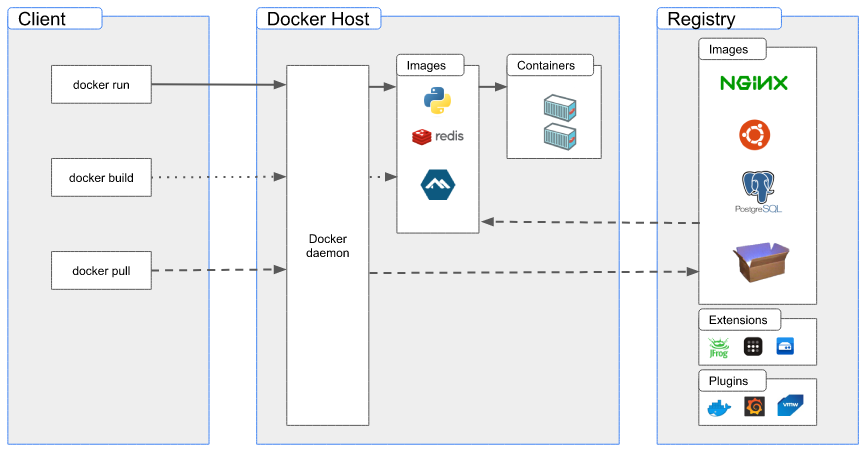 docker-d103
