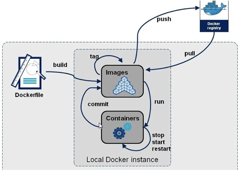 docker-file1