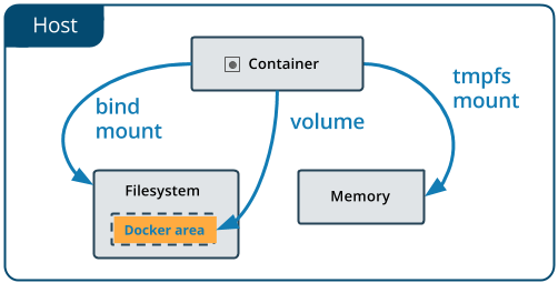 docker-volume1