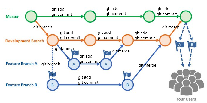 git-branch