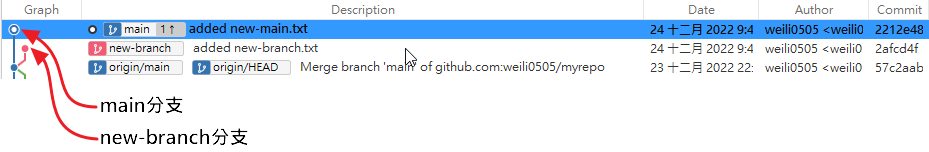 git-branch2