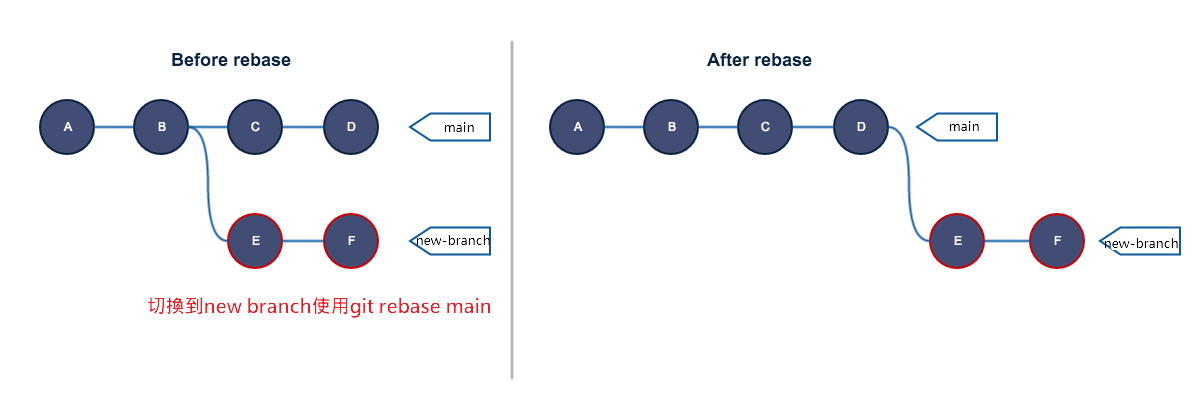 git-flow3