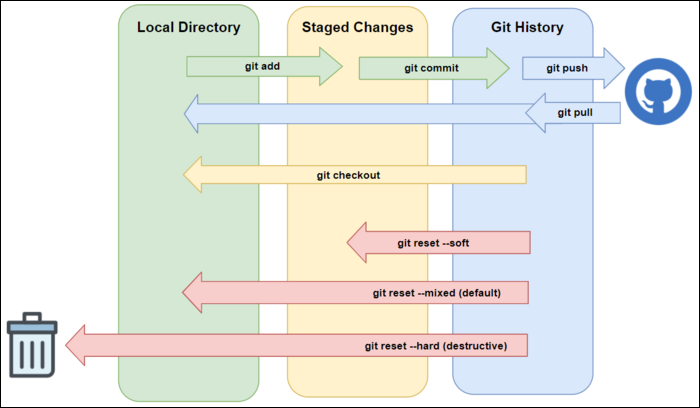 git-flow8