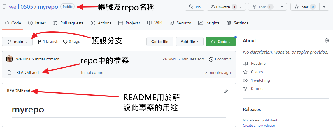 git-readme