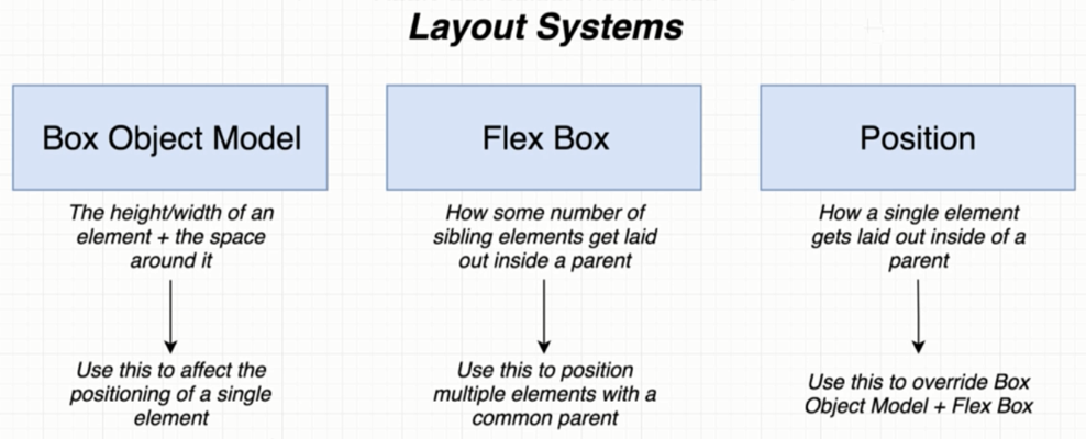 layout-types
