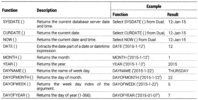 mysql-function4