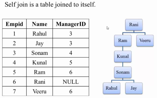 mysql-selfjoin