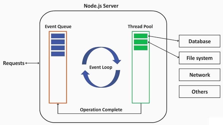 node_async1
