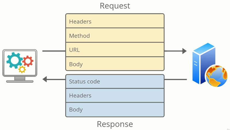 php_api