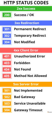 php_code