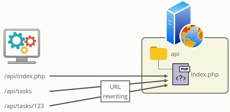 php_rewrite