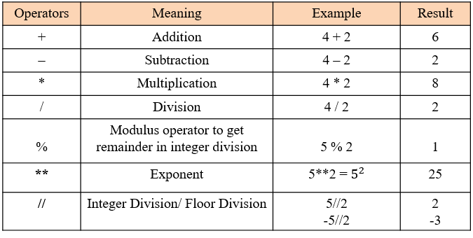 python-arithmetic