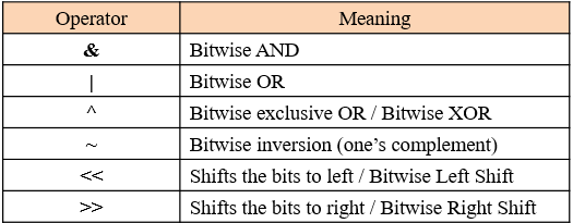 python-bitwiseoperator