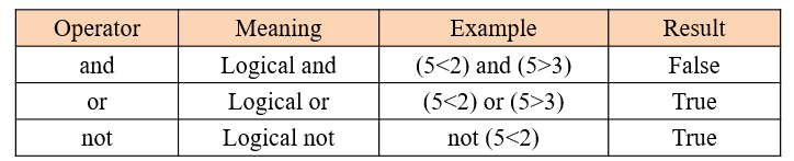 python-logical