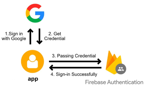 react-firebase1